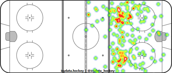 Shot Heat Map