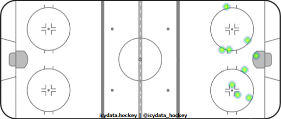 Shot Heat Map