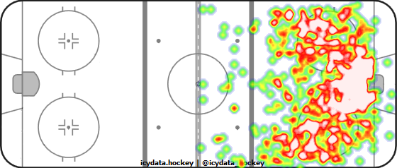 Shot Heat Map