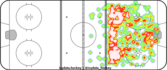 Shot Heat Map