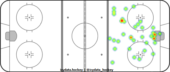 Goal Heat Map