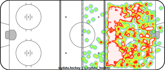 Shot Heat Map