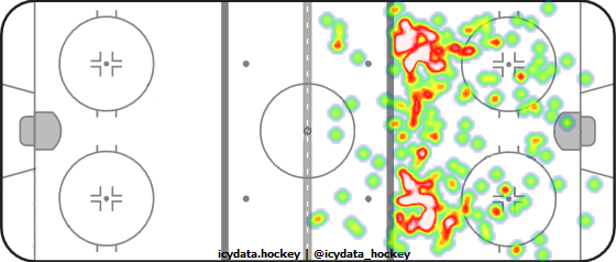 Shot Heat Map