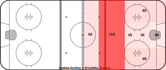 Shot Heat Map