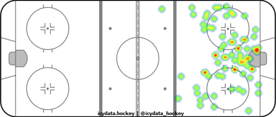 Shot Heat Map