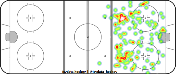 Shot Heat Map