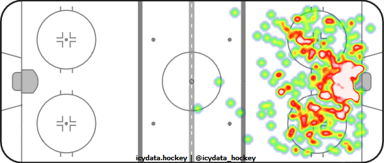 Shot Heat Map