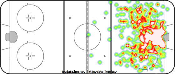 Shot Heat Map