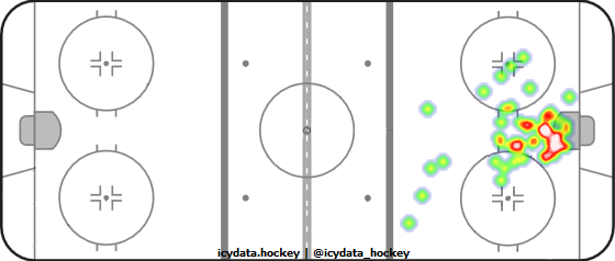 Goal Heat Map