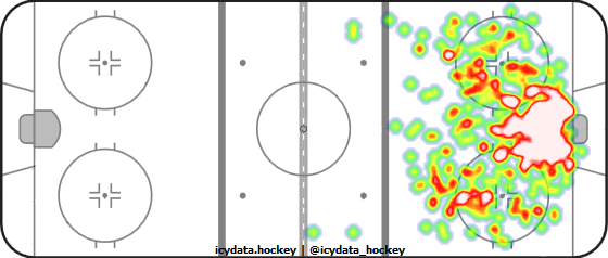 Shot Heat Map