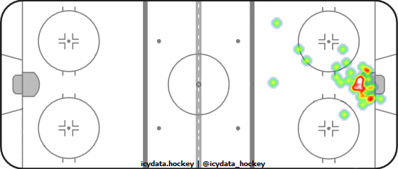 Goal Heat Map