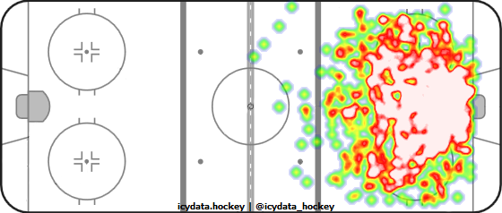 Shot Heat Map