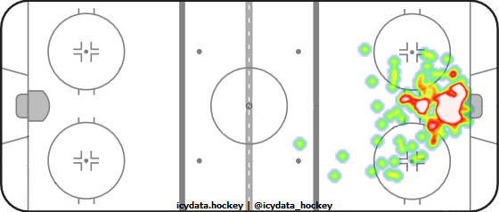 Goal Heat Map