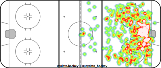 Shot Heat Map