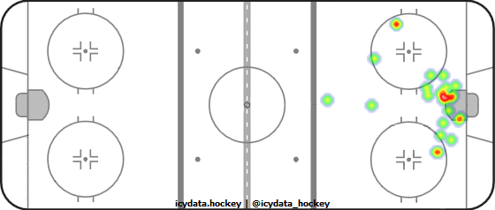 Goal Heat Map