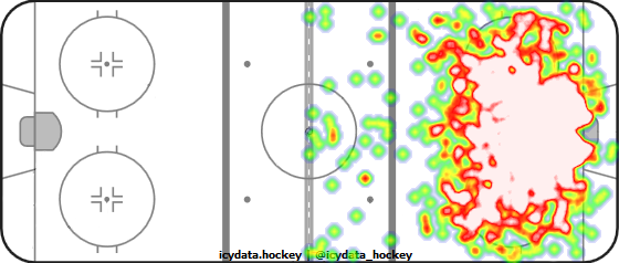 Shot Heat Map