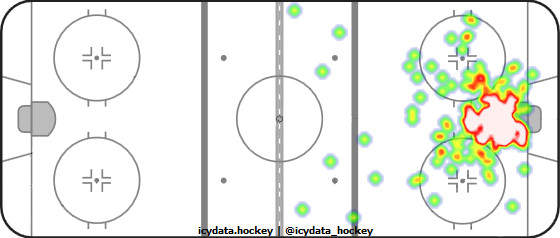 Goal Heat Map