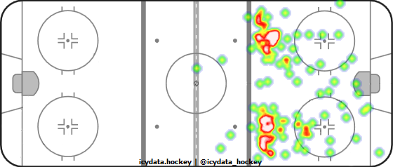 Shot Heat Map