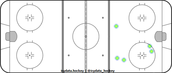 Goal Heat Map