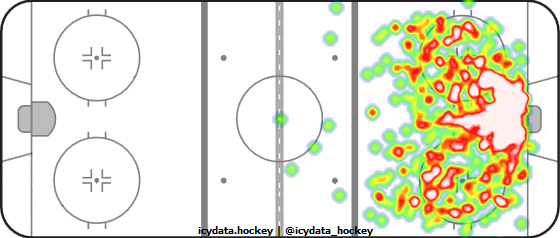 Shot Heat Map