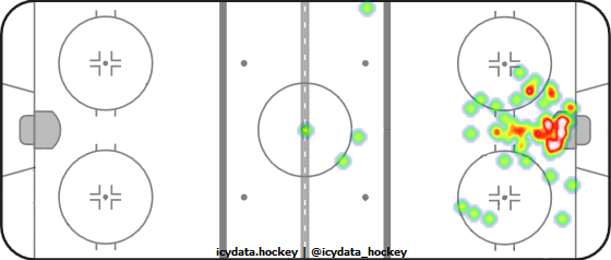 Goal Heat Map