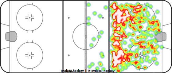 Shot Heat Map