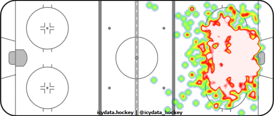 Shot Heat Map