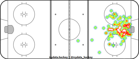 Goal Heat Map