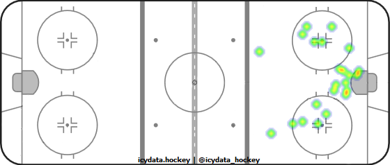 Shot Heat Map