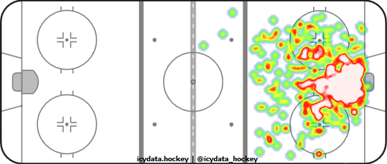 Goal Heat Map