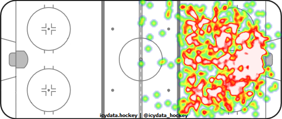 Shot Heat Map