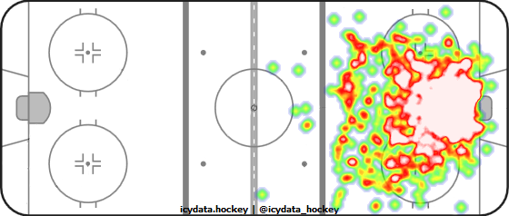 Goal Heat Map