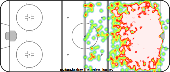 Shot Heat Map