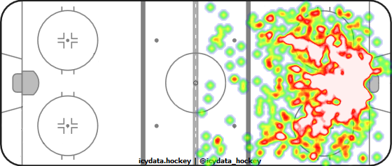 Shot Heat Map