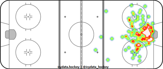 Goal Heat Map