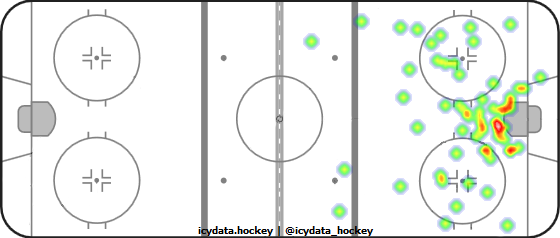 Shot Heat Map