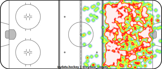 Shot Heat Map