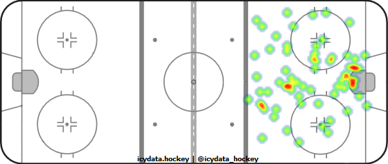 Goal Heat Map