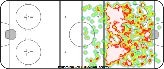 Shot Heat Map