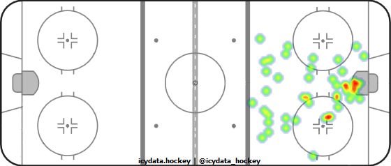 Goal Heat Map