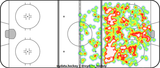 Shot Heat Map