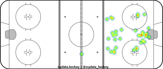 Goal Heat Map