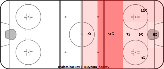 Shot Heat Map