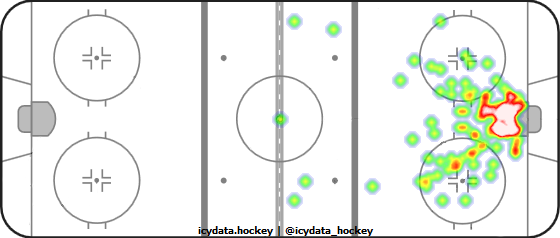 Goal Heat Map