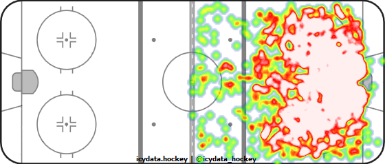 Shot Heat Map