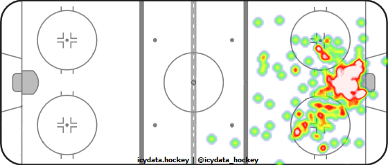 Goal Heat Map