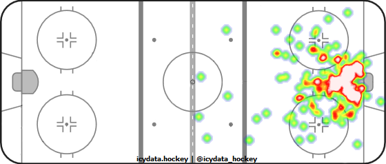 Goal Heat Map