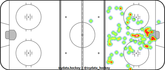 Goal Heat Map