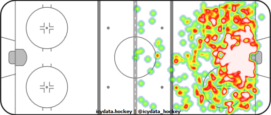 Shot Heat Map