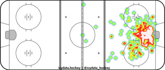 Goal Heat Map